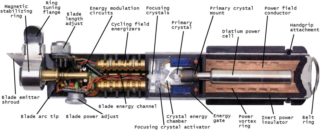 Lightsaber-cutaway