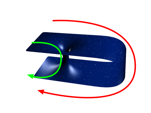 Funzionamento del Wormhole nello spaziotempo