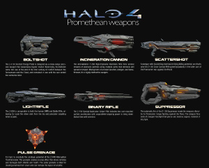 halo4prometheanweaponsilmiracolodella343i